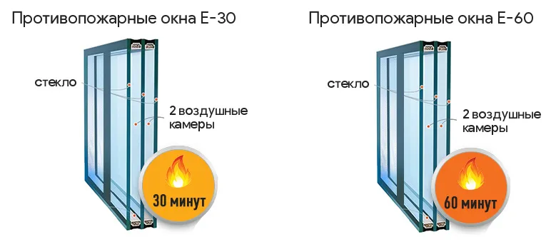 Установка противопожарных окон